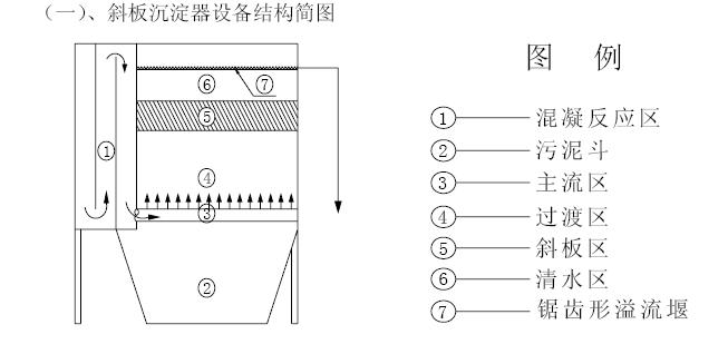 鉛酸廢水92午夜福利视频裝置